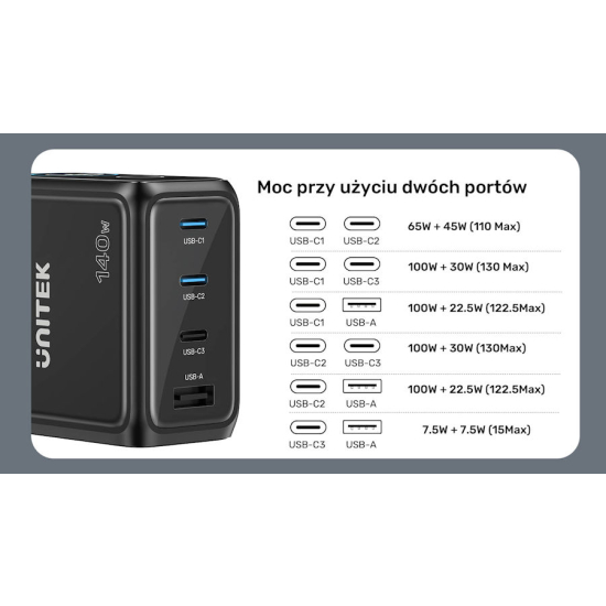 Ładowarka sieciowa GaN USB-A USB-C x3 PD 140W z wyświetlaczem Unitek P1132ABK01-EU