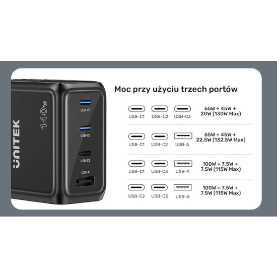 Ładowarka sieciowa GaN USB-A USB-C x3 PD 140W z wyświetlaczem Unitek P1132ABK01-EU