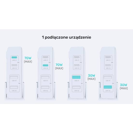 Ładowarka sieciowa GaN USB-A x2, USB-C x2 PD 70W Unitek P1228AWH01-EU biała
