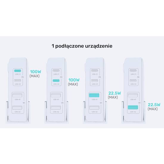Ładowarka sieciowa GaN USB-A x2, USB-C x2 PD 100W Unitek P1229ABK01-EU czarna