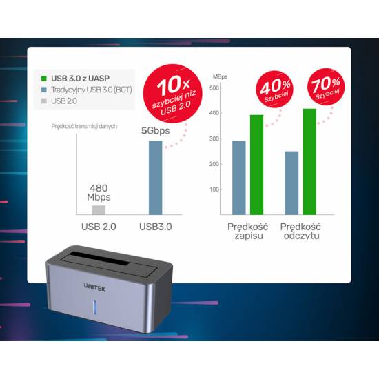 Stacja dokująca USB 3.1 UASP i TRIM Unitek S1304A