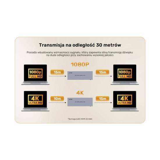 Rozdzielacz HDMI x16 4K Unitek V1137AGY01-EU