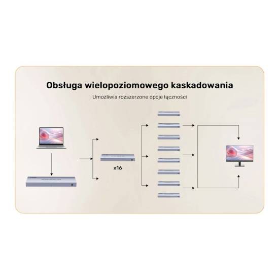 Rozdzielacz HDMI x16 4K Unitek V1137AGY01-EU