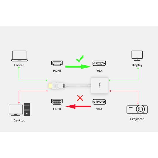 Adapter HDMI -> VGA FullHD 60Hz Unitek Y-6333C01 biały