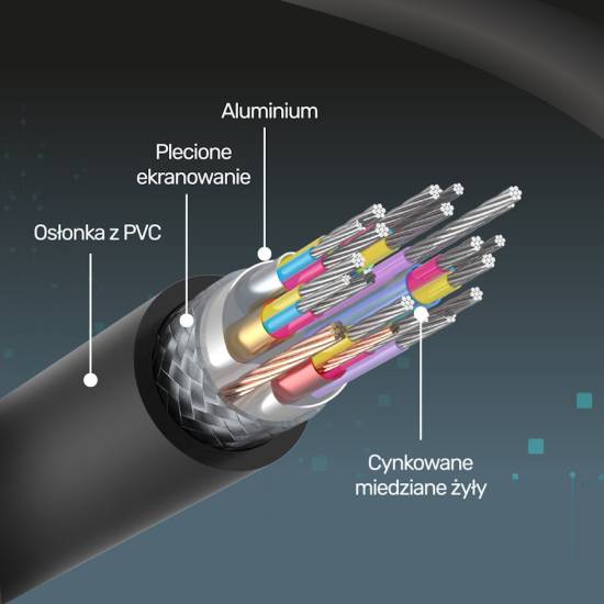 Kabel HDMI 2.0 M/M micro Basic 2,0m Unitek Y-C182