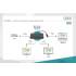 Adapter USB-C -> HDMI 4K + DisplayPort + VGA Digitus DA-70859