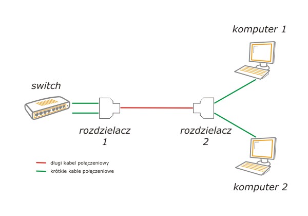 www.akcesoriapc.pl/pic/rozdzielacz_rj45_schemat.jpg